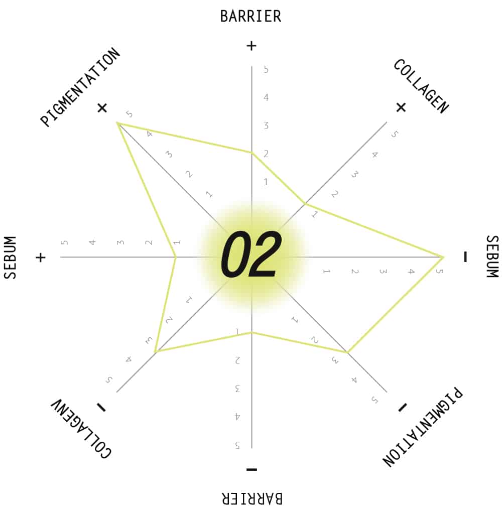 SkinSize 02