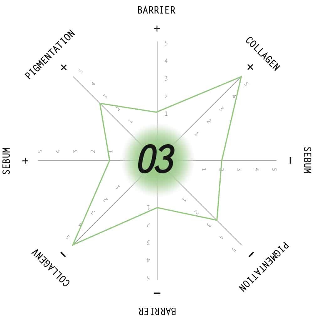 SkinSize 03