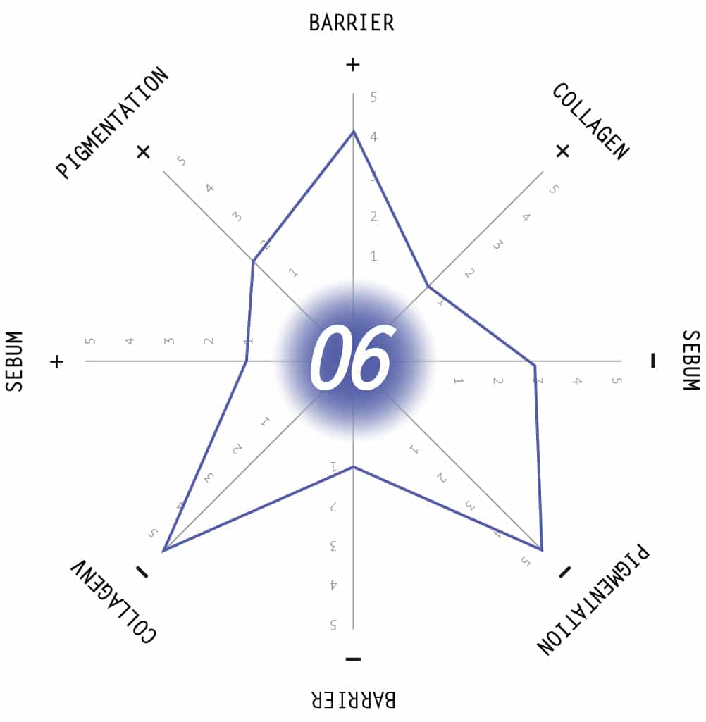 SkinSize 06
