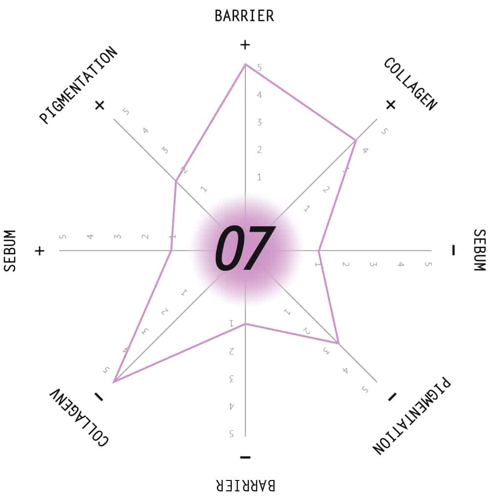 SkinSize 07
