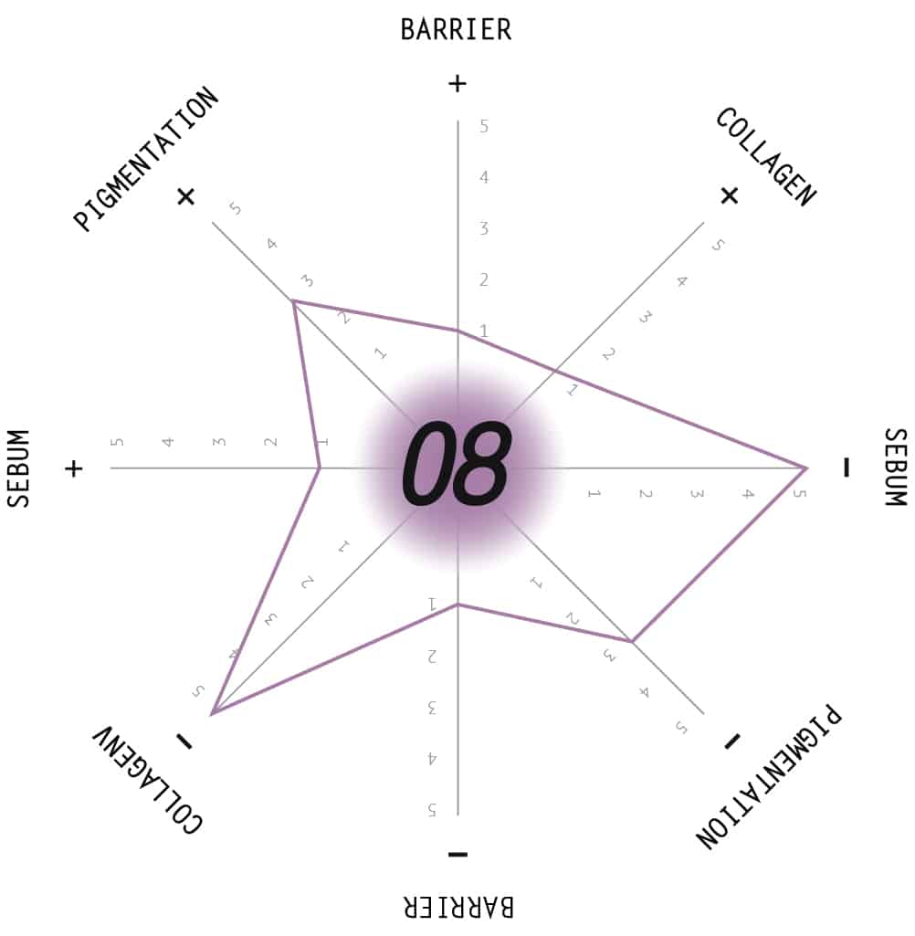 SkinSize 08