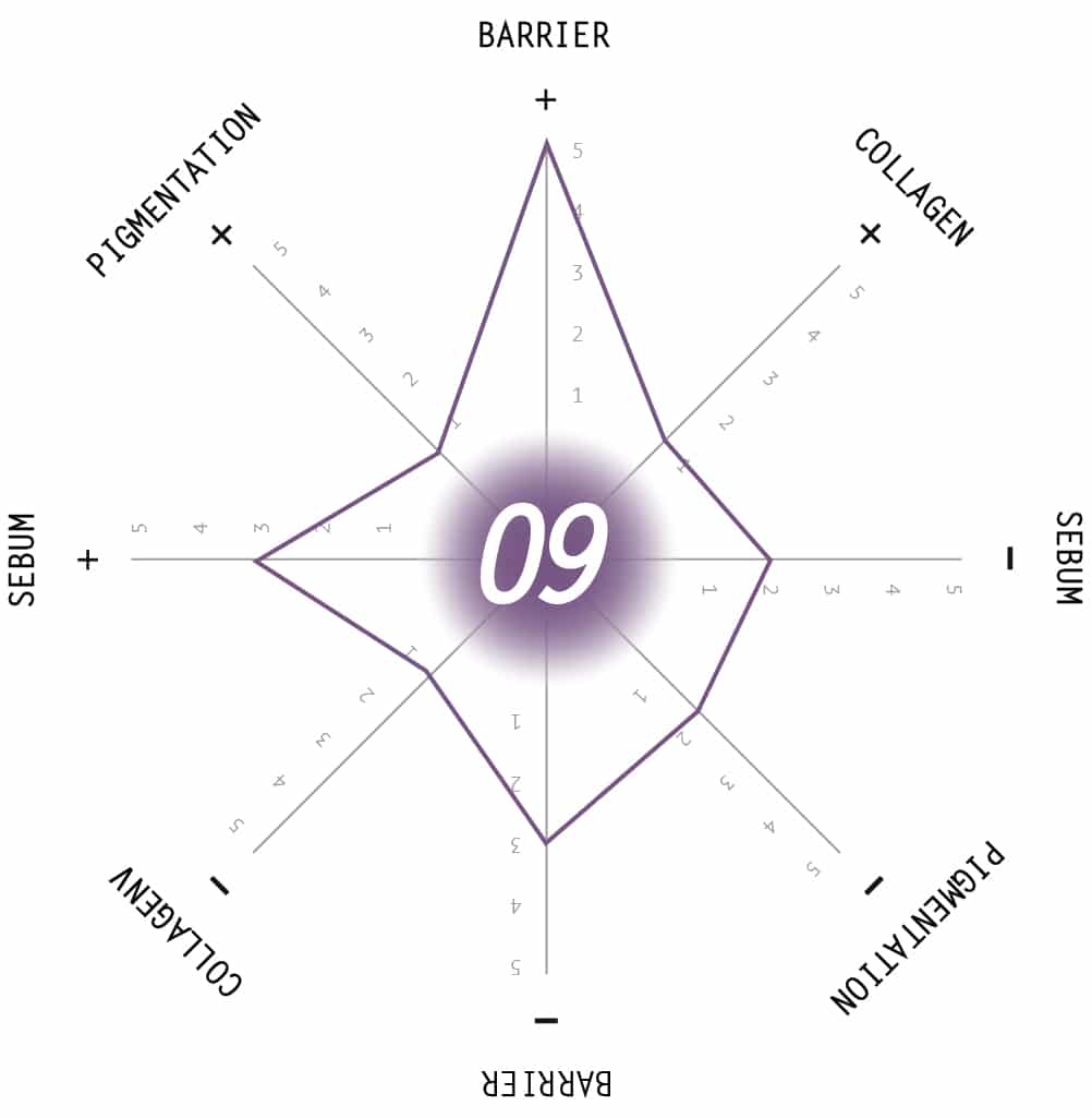 SkinSize 09