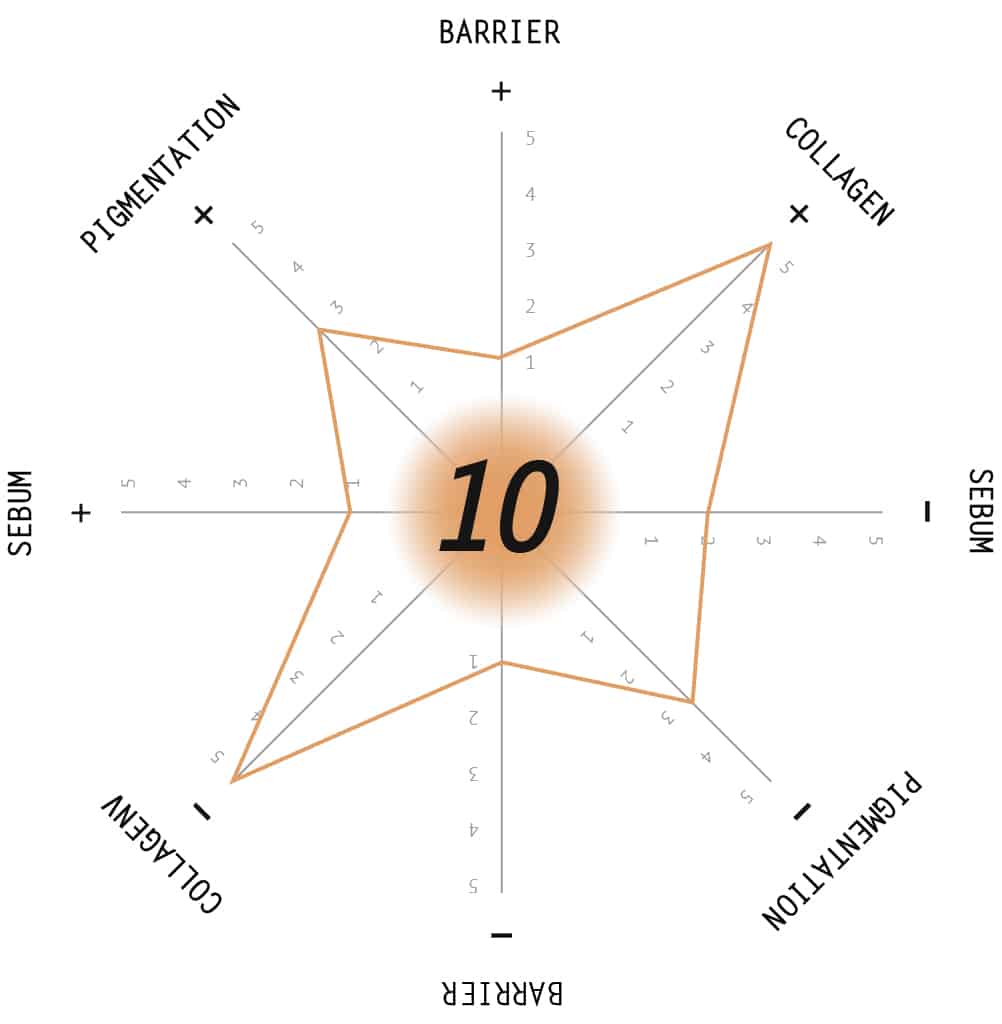 SkinSize 10