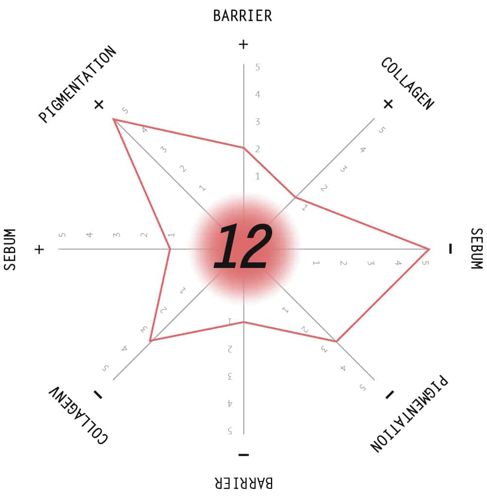 SkinSize 12